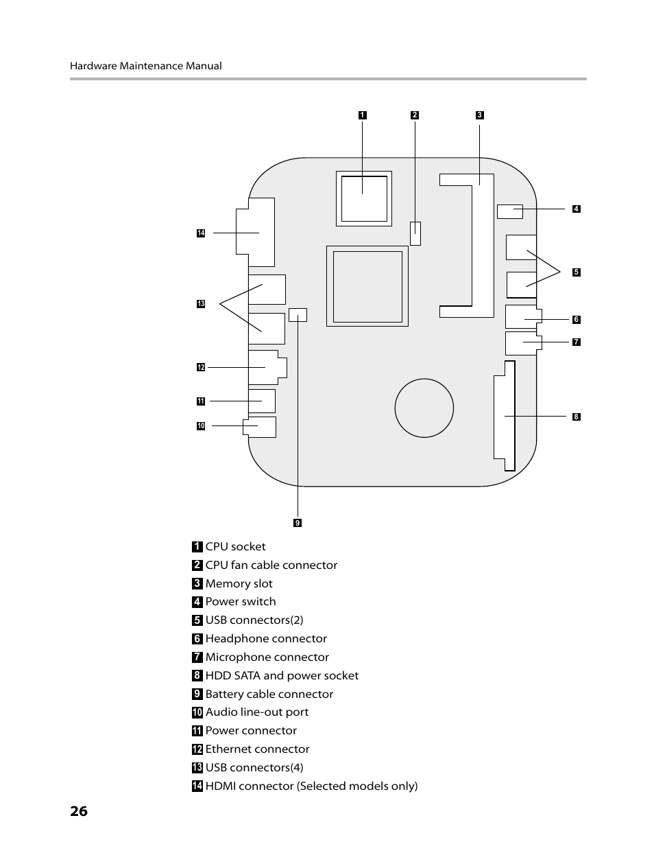 Lenovo IdeaCentre Q110 User Manual | Page 28 / 42