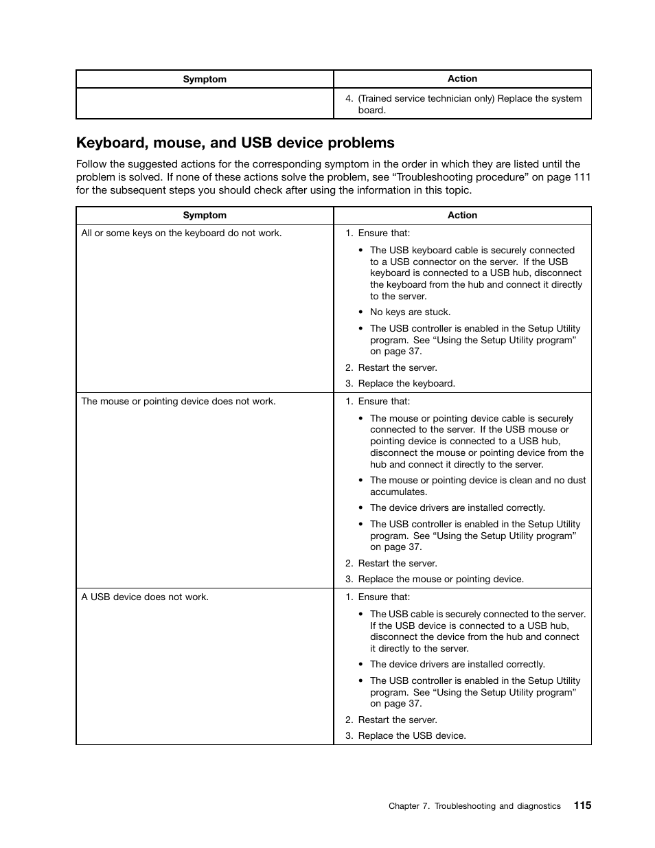 Keyboard, mouse, and usb device problems | Lenovo ThinkServer RS140 User Manual | Page 127 / 146