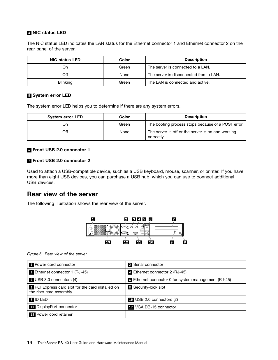 Rear view of the server | Lenovo ThinkServer RS140 User Manual | Page 26 / 146