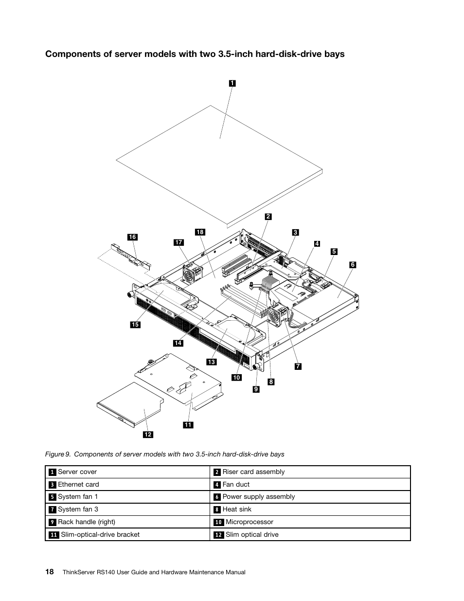 Lenovo ThinkServer RS140 User Manual | Page 30 / 146