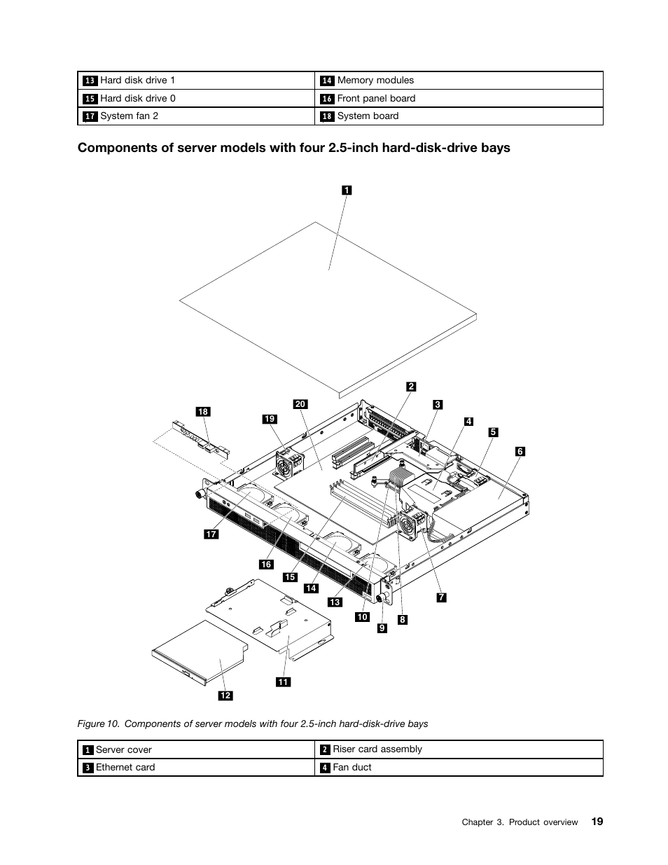 Lenovo ThinkServer RS140 User Manual | Page 31 / 146