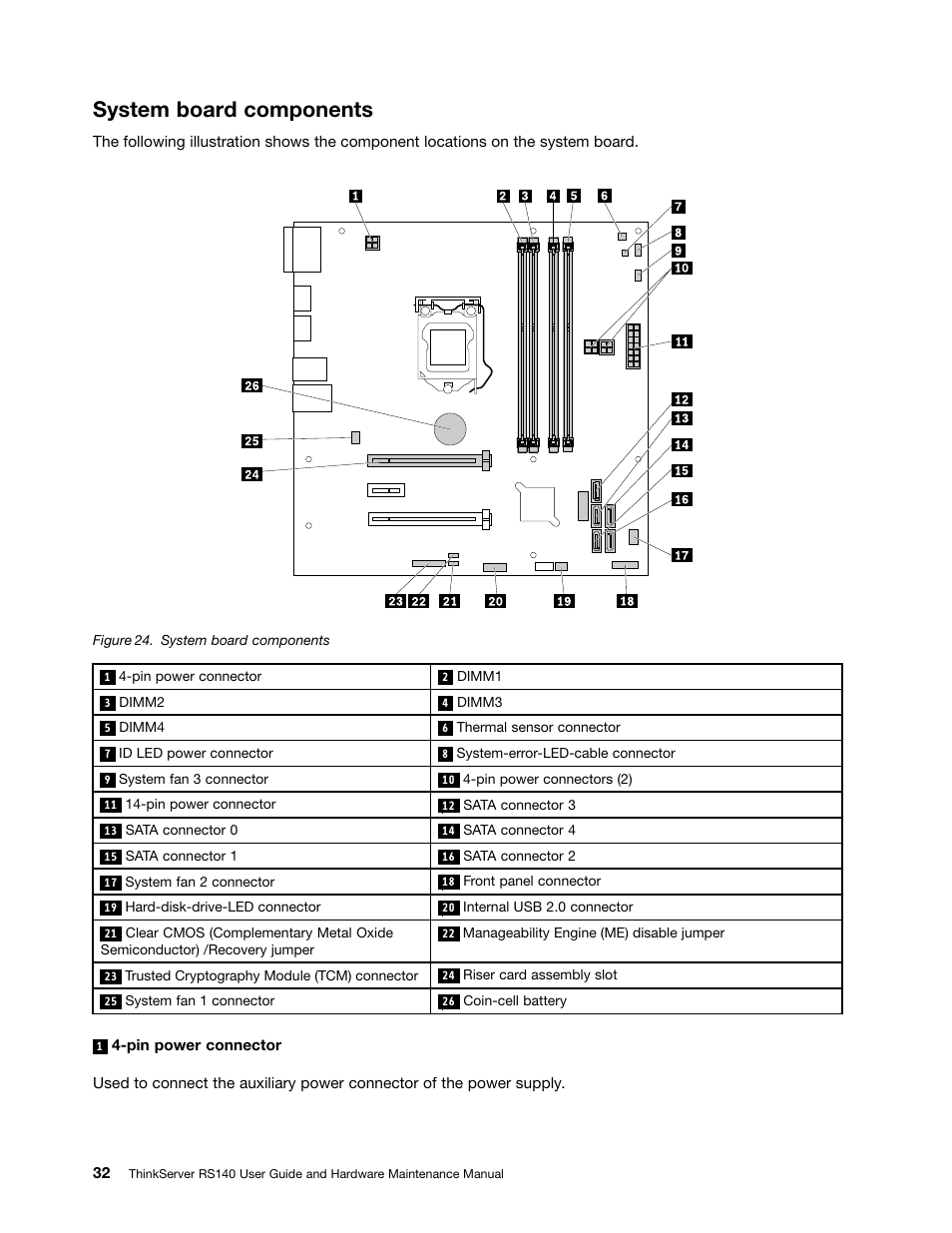 System board components | Lenovo ThinkServer RS140 User Manual | Page 44 / 146