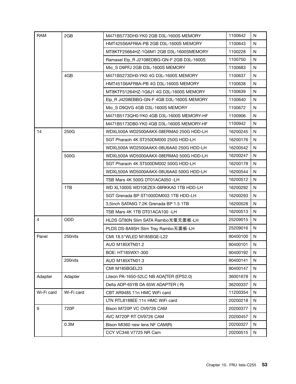 Lenovo C240 All-in-One User Manual | Page 59 / 63