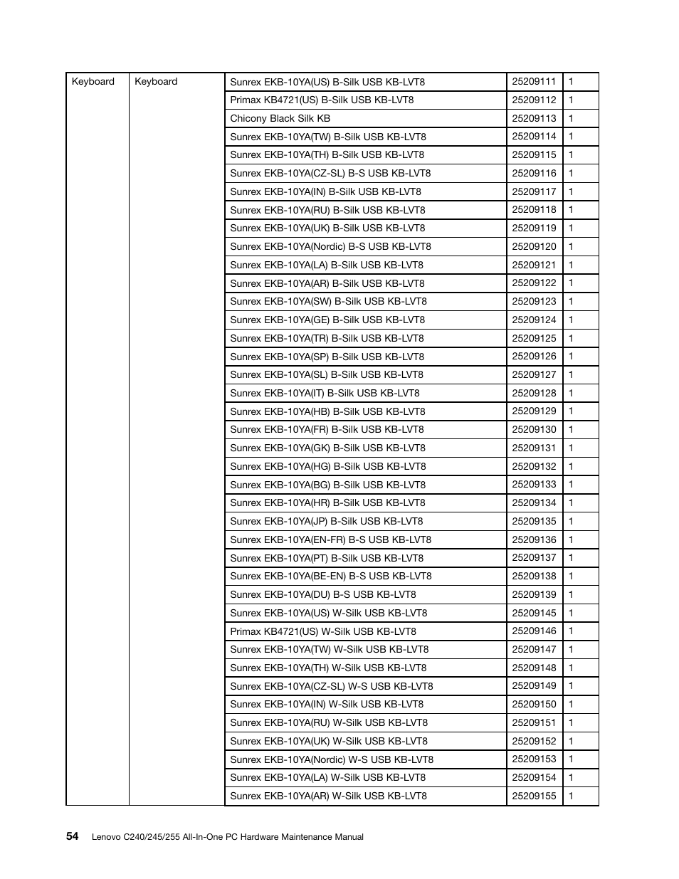 Lenovo C240 All-in-One User Manual | Page 60 / 63