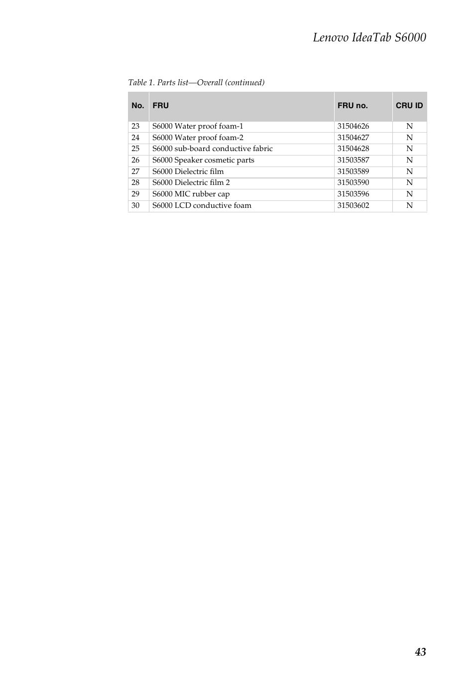 Lenovo ideatab s6000 | Lenovo S6000 Tablet User Manual | Page 47 / 53