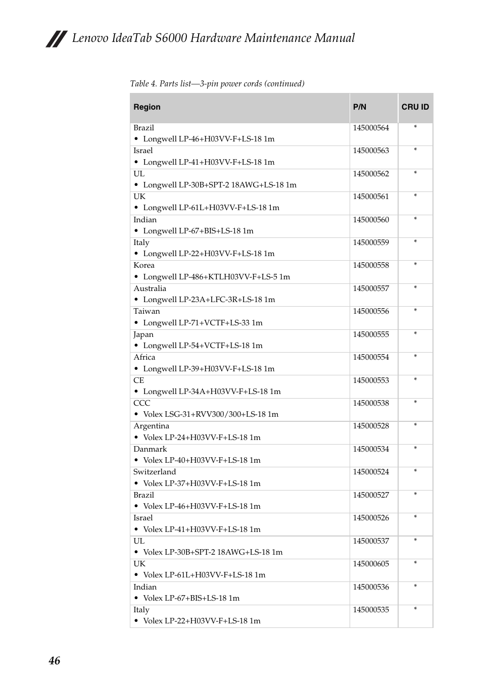 Lenovo ideatab s6000 hardware maintenance manual | Lenovo S6000 Tablet User Manual | Page 50 / 53