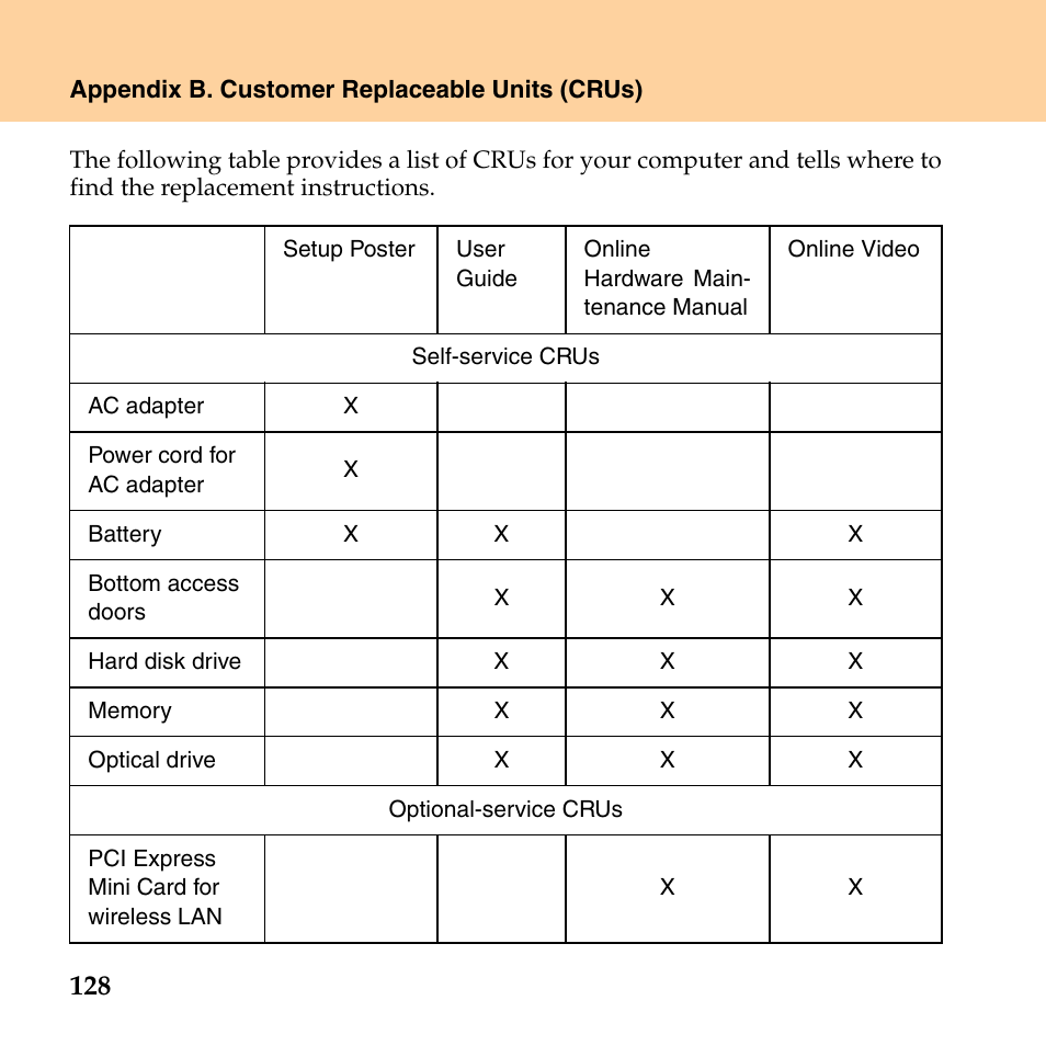 Lenovo G530 User Manual | Page 136 / 162