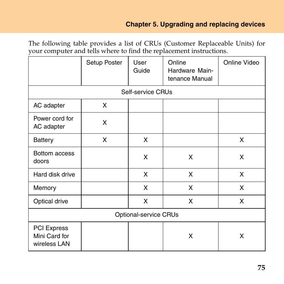 Lenovo G530 User Manual | Page 83 / 162