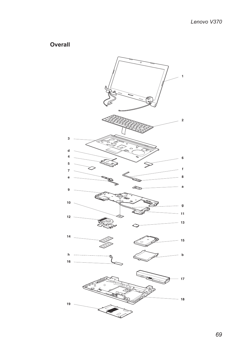 Overall, Lenovo v370 | Lenovo V370 Notebook User Manual | Page 73 / 87