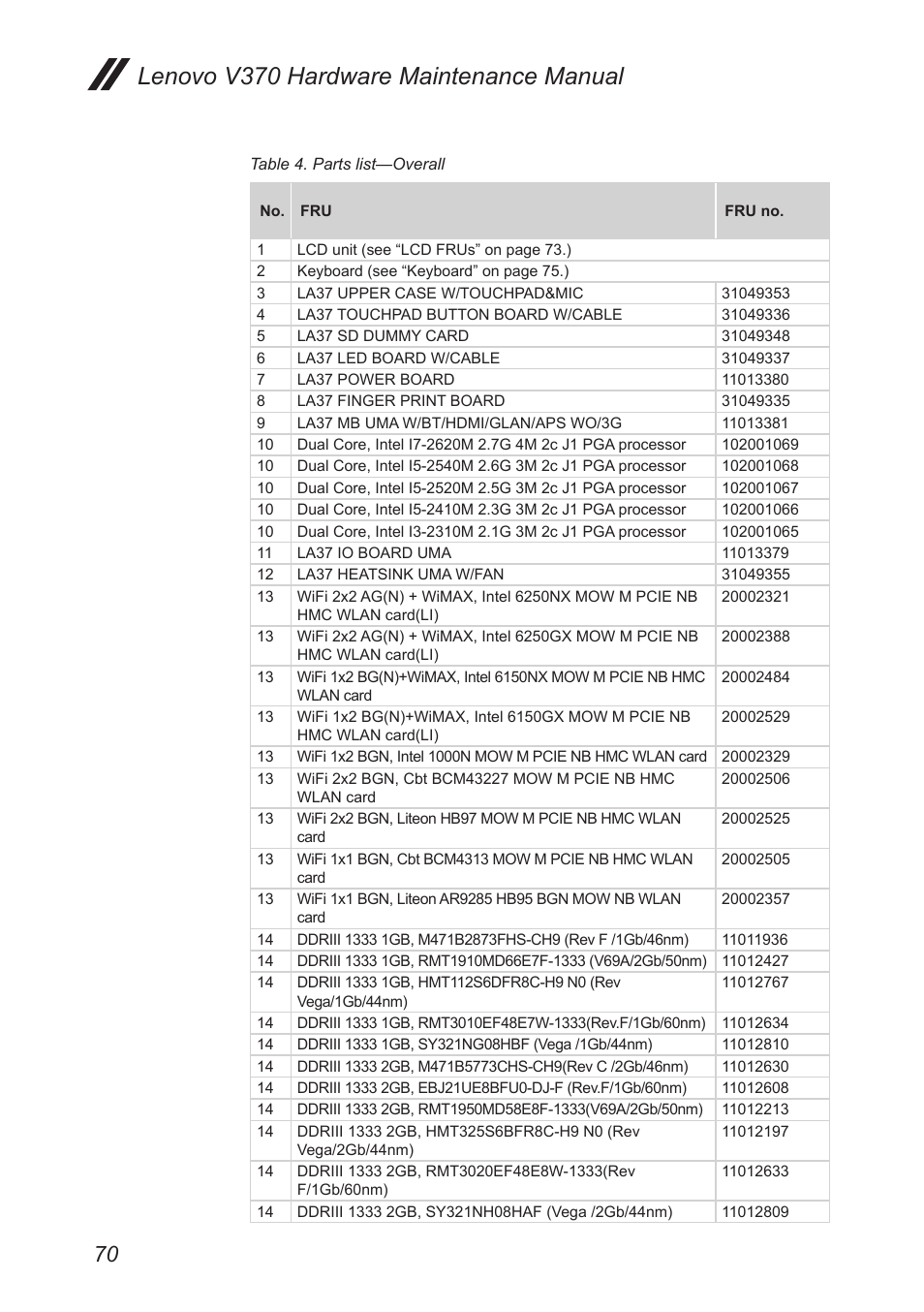 Lenovo v370 hardware maintenance manual | Lenovo V370 Notebook User Manual | Page 74 / 87