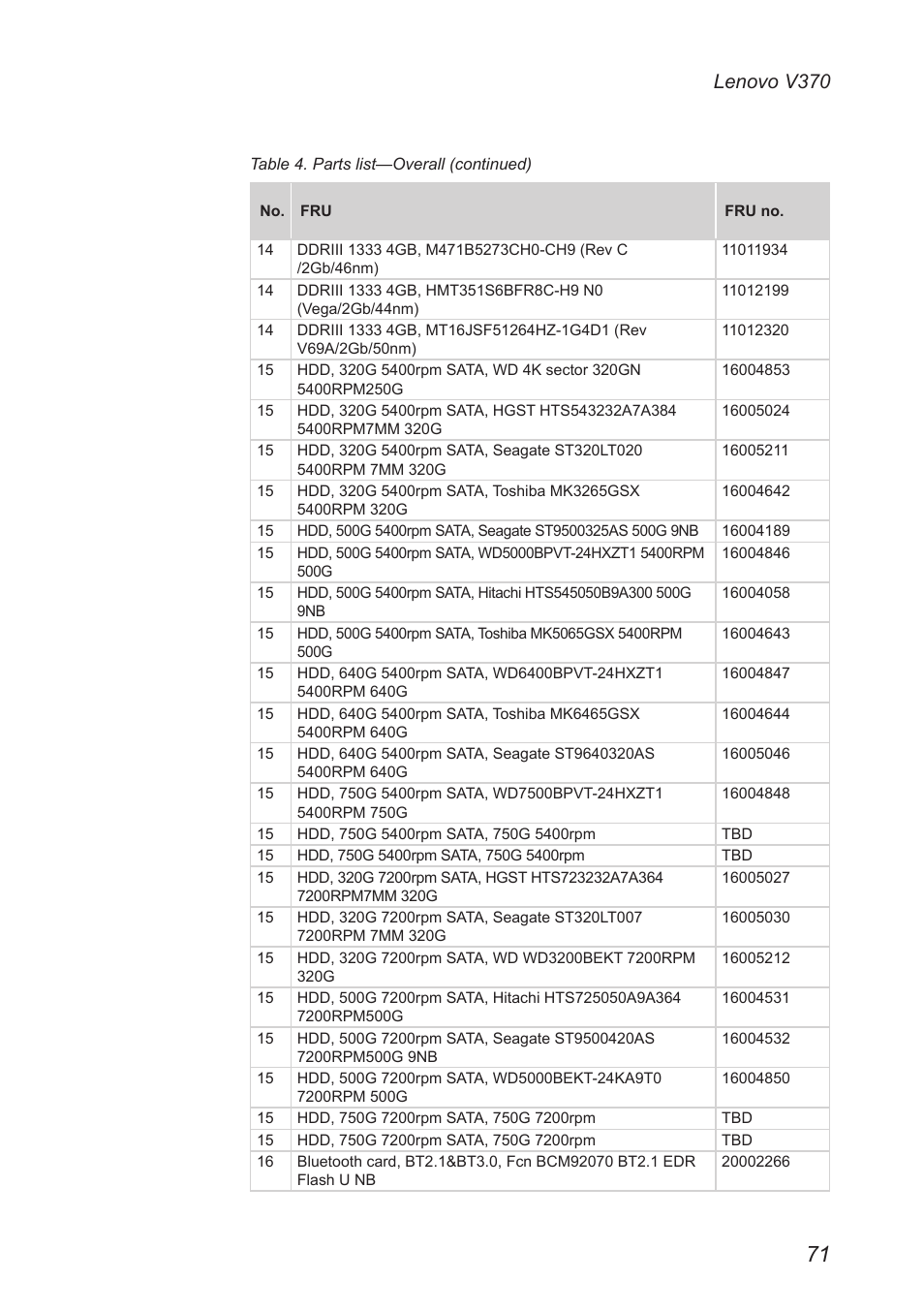 Lenovo v370 | Lenovo V370 Notebook User Manual | Page 75 / 87