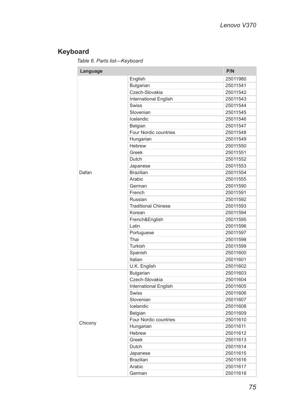 Keyboard, Lenovo v370 | Lenovo V370 Notebook User Manual | Page 79 / 87