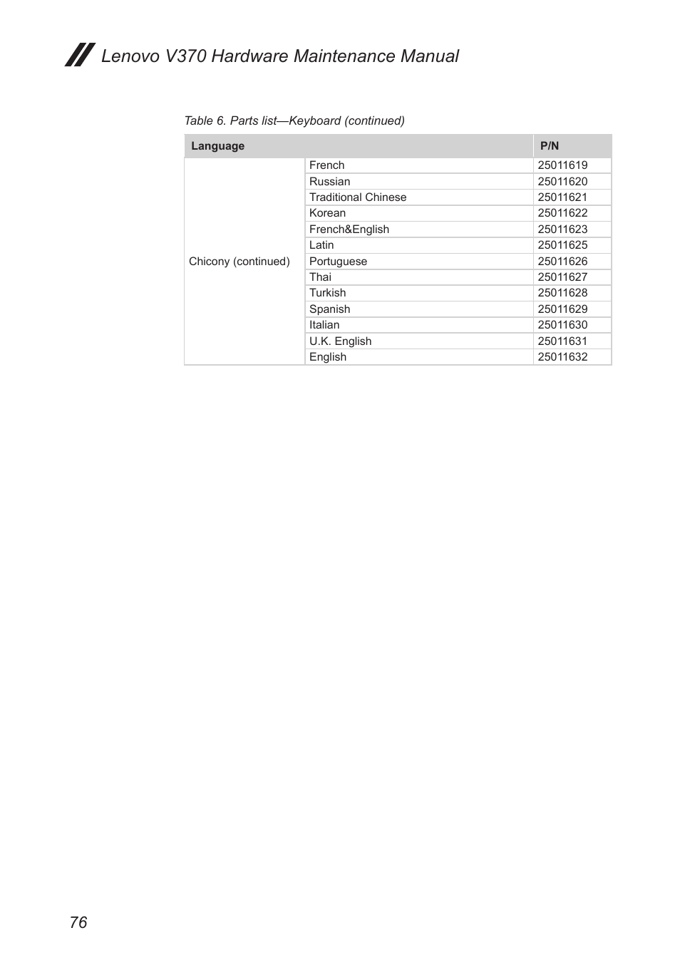 Lenovo v370 hardware maintenance manual | Lenovo V370 Notebook User Manual | Page 80 / 87