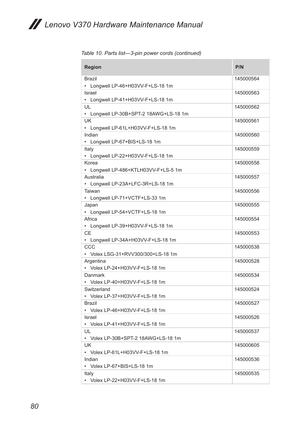 Lenovo v370 hardware maintenance manual | Lenovo V370 Notebook User Manual | Page 84 / 87