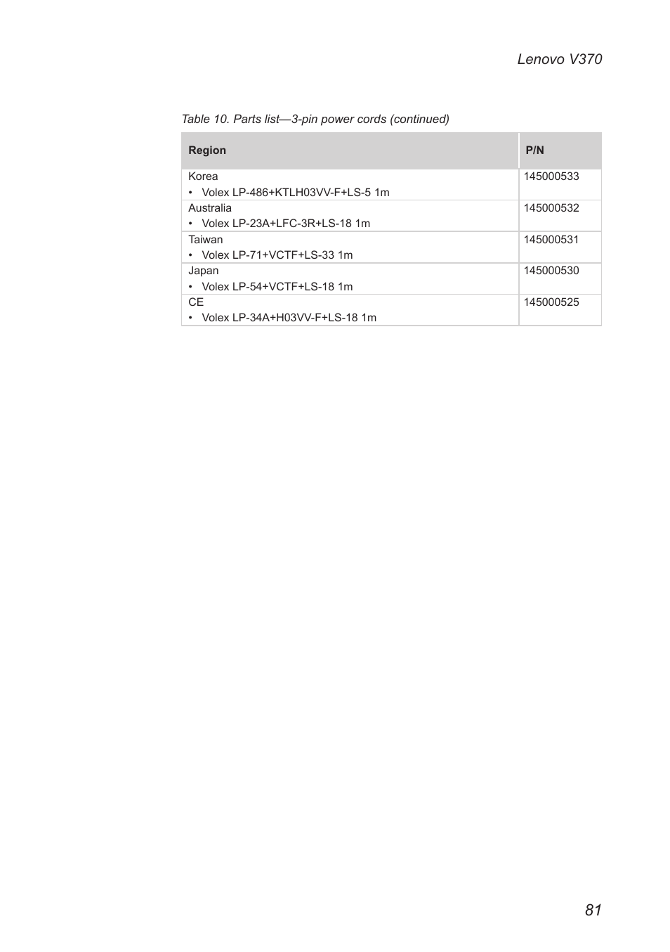 Lenovo v370 | Lenovo V370 Notebook User Manual | Page 85 / 87