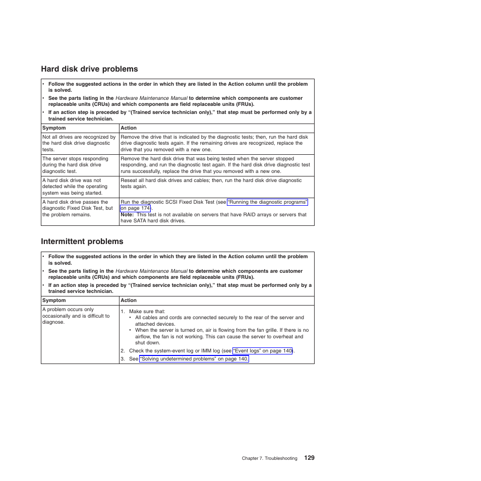 Hard disk drive problems, Intermittent problems, Hard disk drive problems intermittent problems | Lenovo ThinkServer TD200x User Manual | Page 145 / 214