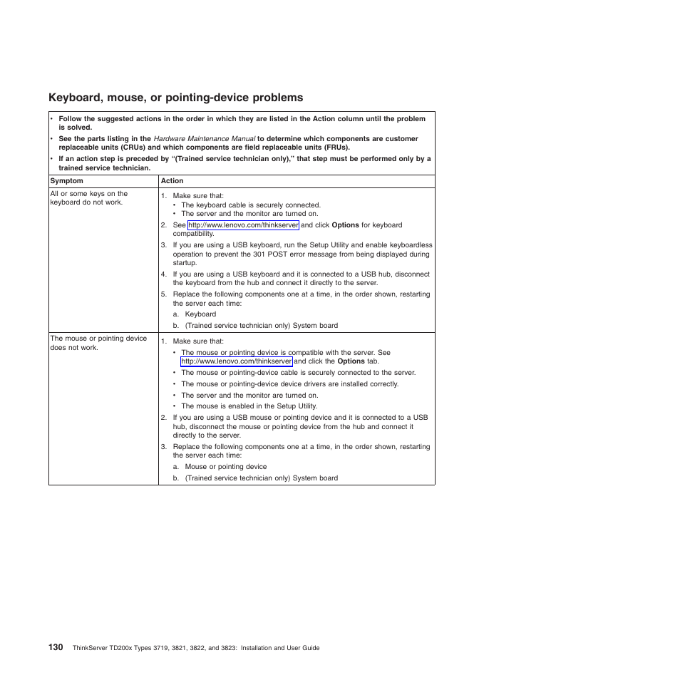 Keyboard, mouse, or pointing-device problems | Lenovo ThinkServer TD200x User Manual | Page 146 / 214