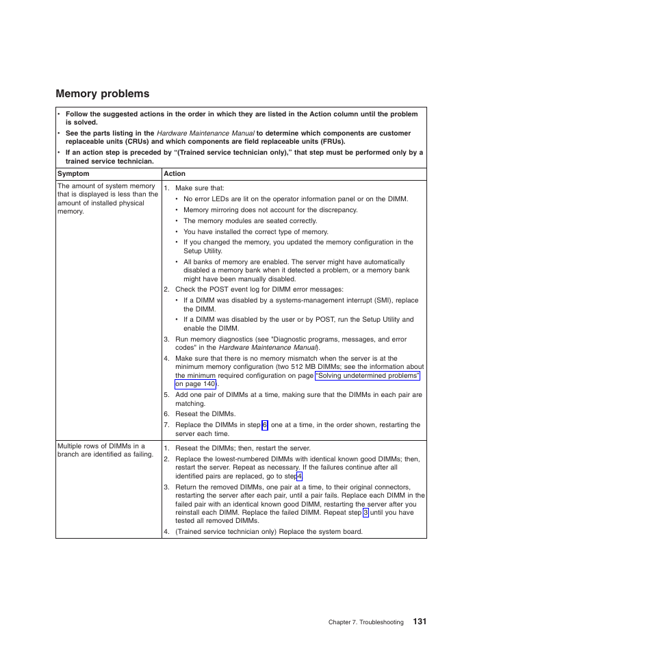 Memory problems | Lenovo ThinkServer TD200x User Manual | Page 147 / 214