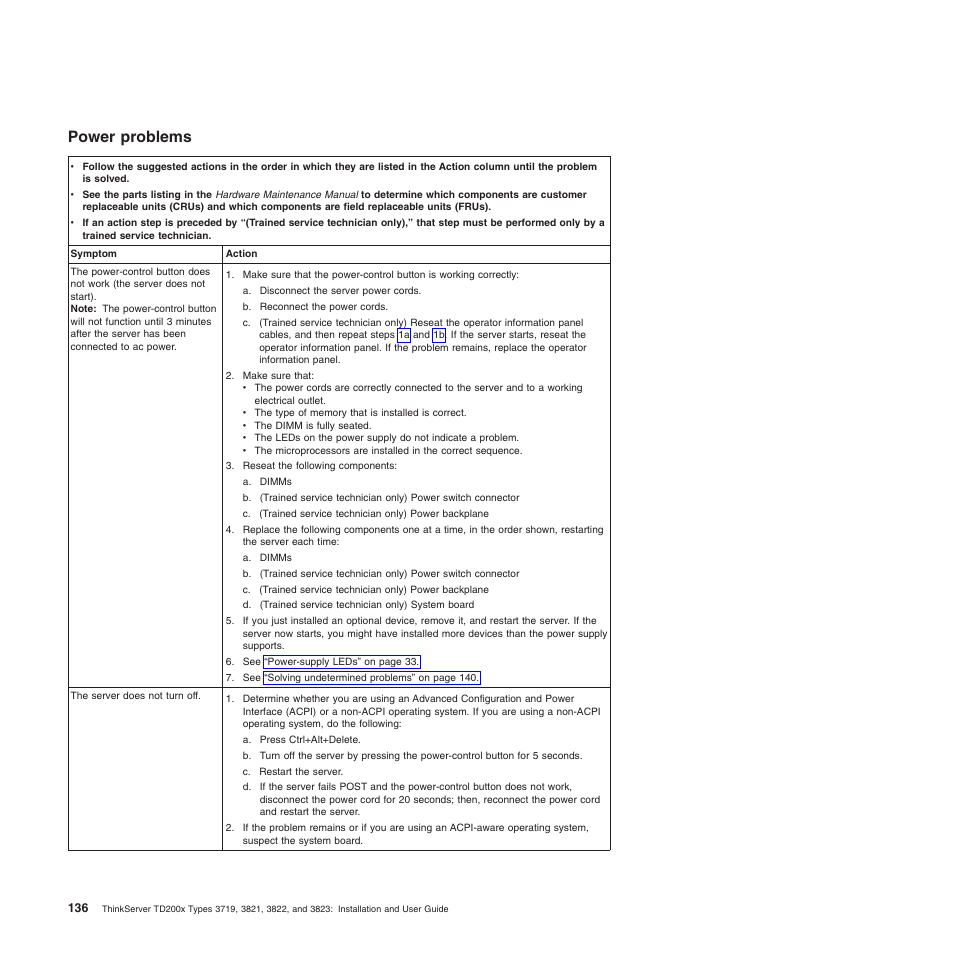 Power problems | Lenovo ThinkServer TD200x User Manual | Page 152 / 214