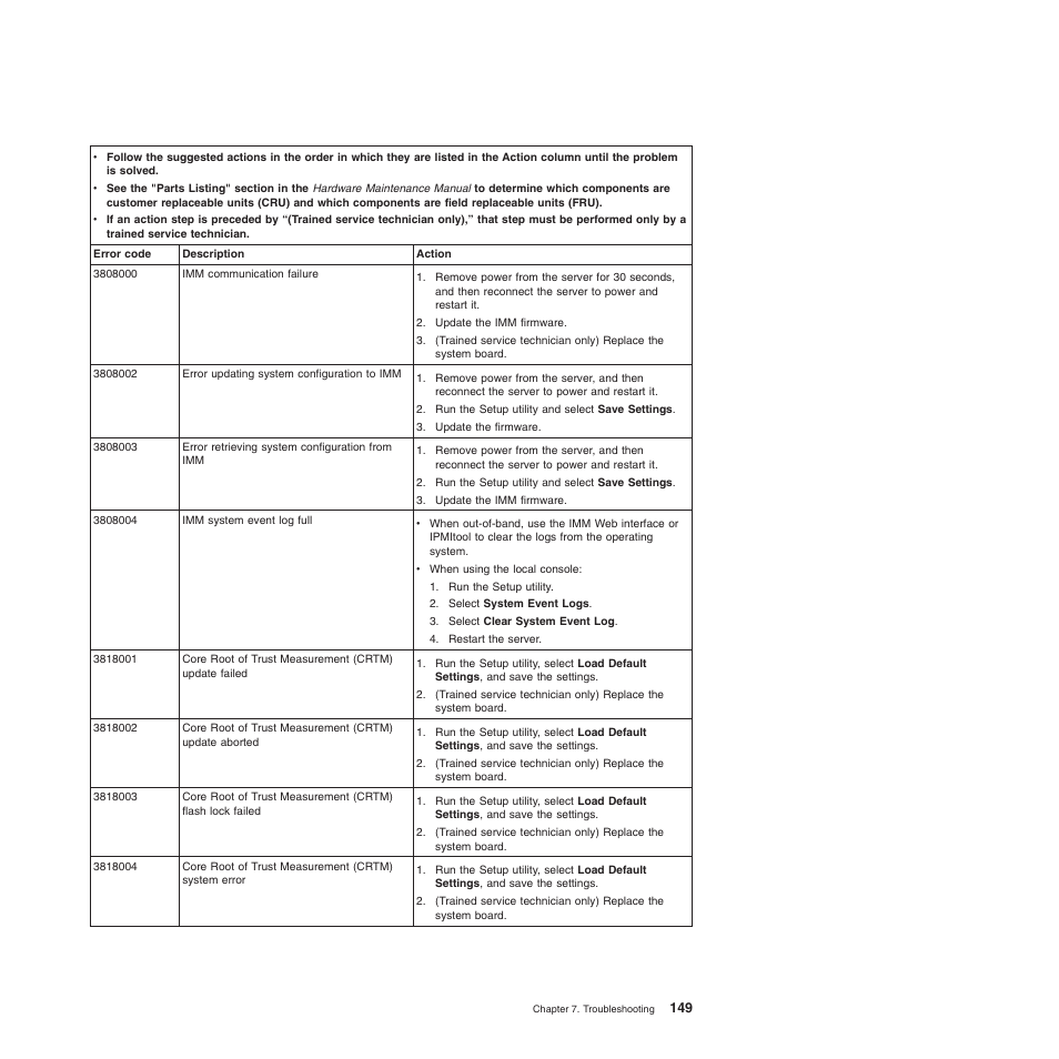 Lenovo ThinkServer TD200x User Manual | Page 165 / 214