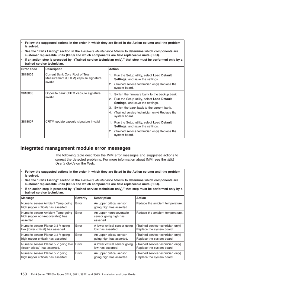 Integrated management module error messages | Lenovo ThinkServer TD200x User Manual | Page 166 / 214