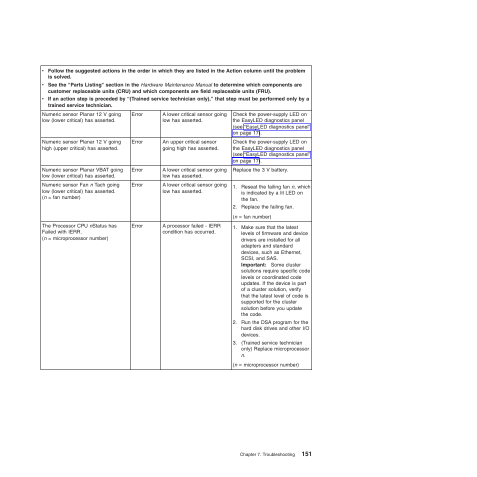 Lenovo ThinkServer TD200x User Manual | Page 167 / 214