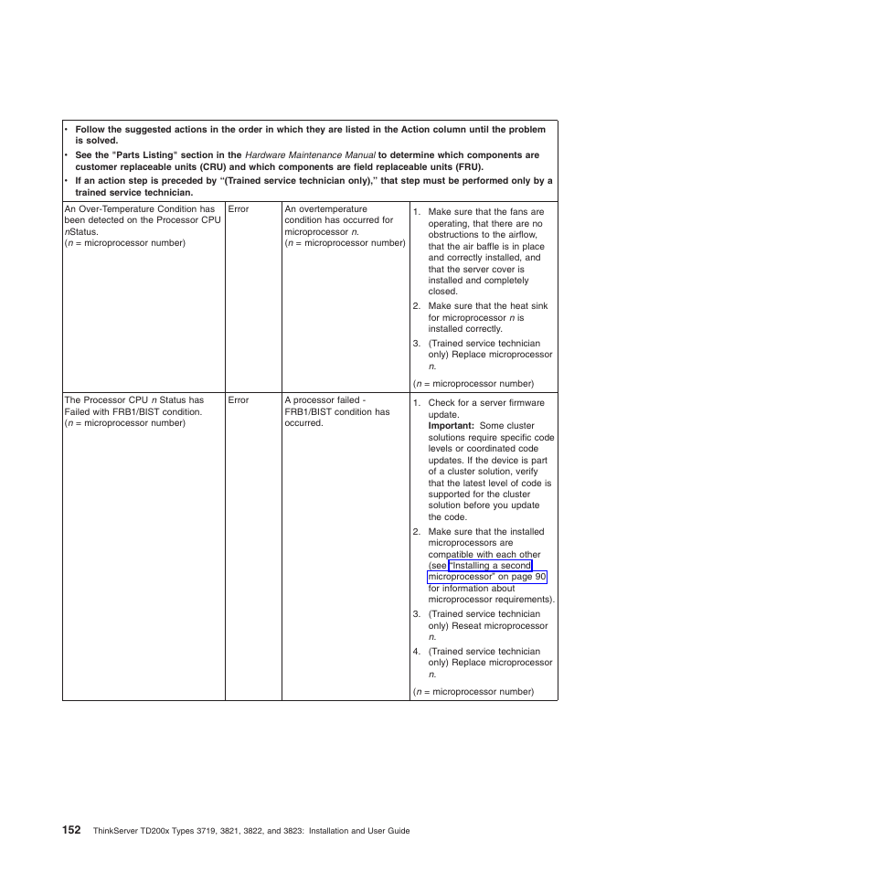Lenovo ThinkServer TD200x User Manual | Page 168 / 214