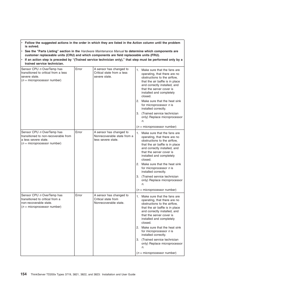 Lenovo ThinkServer TD200x User Manual | Page 170 / 214