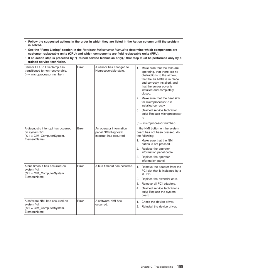 Lenovo ThinkServer TD200x User Manual | Page 171 / 214