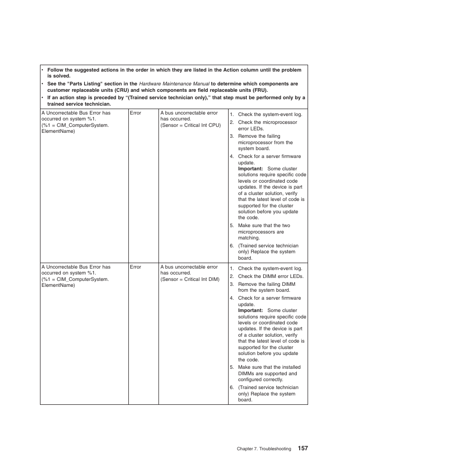 Lenovo ThinkServer TD200x User Manual | Page 173 / 214