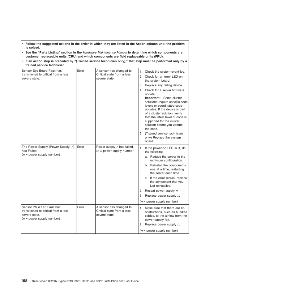 Lenovo ThinkServer TD200x User Manual | Page 174 / 214