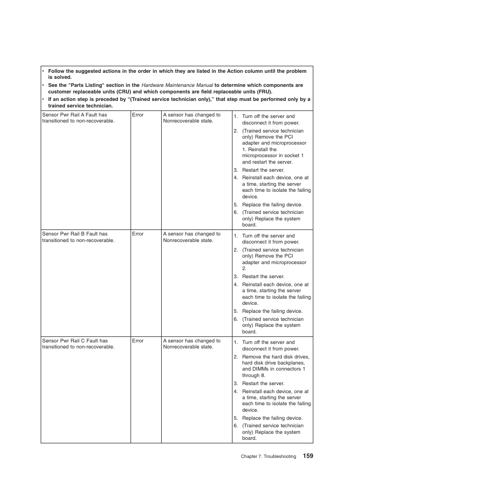 Lenovo ThinkServer TD200x User Manual | Page 175 / 214
