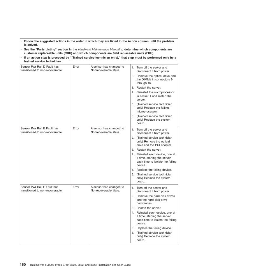 Lenovo ThinkServer TD200x User Manual | Page 176 / 214