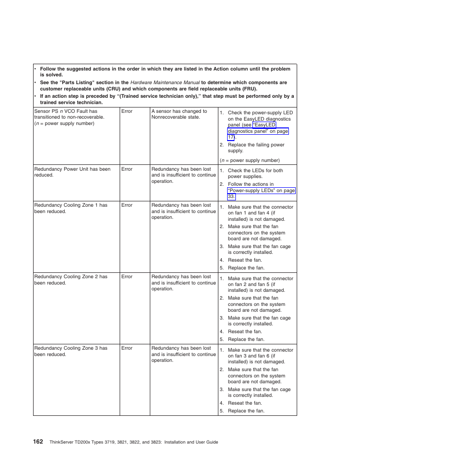 Lenovo ThinkServer TD200x User Manual | Page 178 / 214
