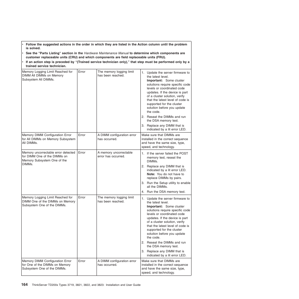 Lenovo ThinkServer TD200x User Manual | Page 180 / 214