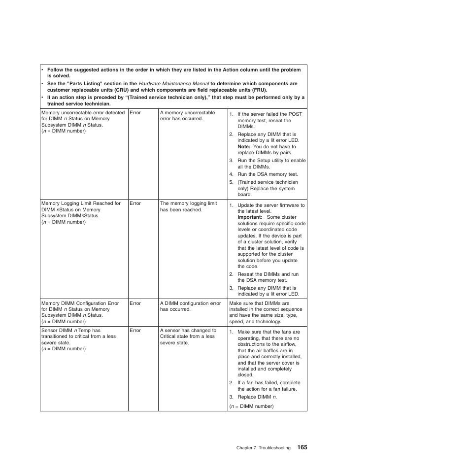 Lenovo ThinkServer TD200x User Manual | Page 181 / 214