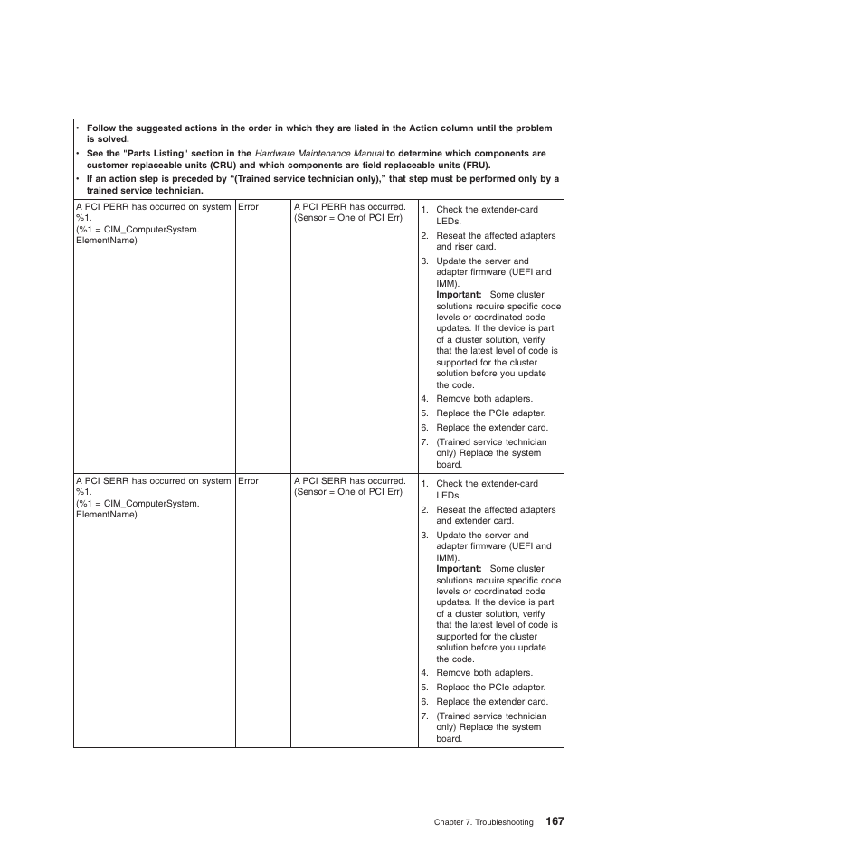 Lenovo ThinkServer TD200x User Manual | Page 183 / 214