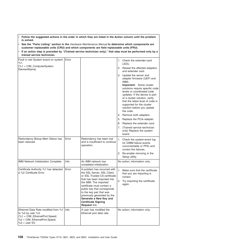 Lenovo ThinkServer TD200x User Manual | Page 184 / 214