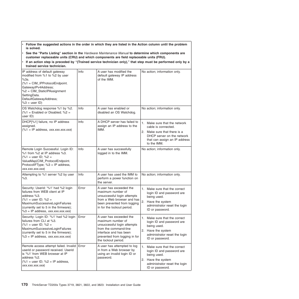 Lenovo ThinkServer TD200x User Manual | Page 186 / 214