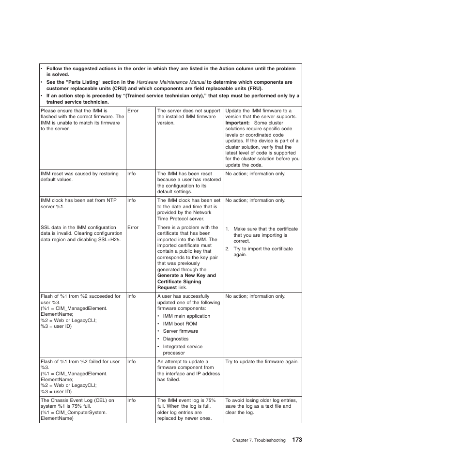 Lenovo ThinkServer TD200x User Manual | Page 189 / 214