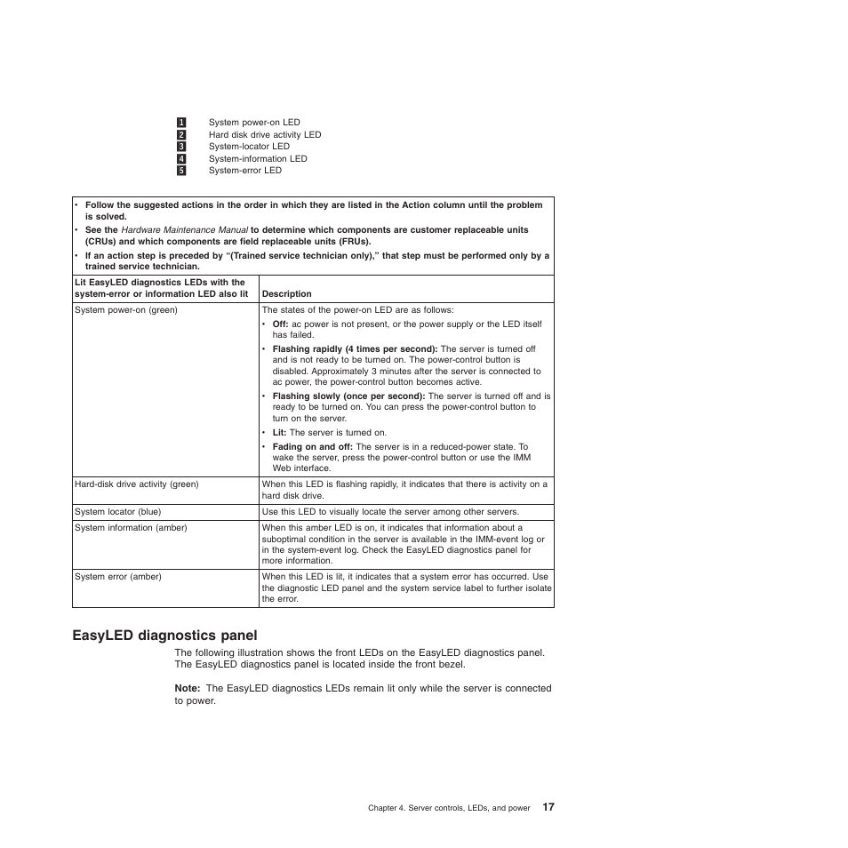 Easyled diagnostics panel | Lenovo ThinkServer TD200x User Manual | Page 33 / 214