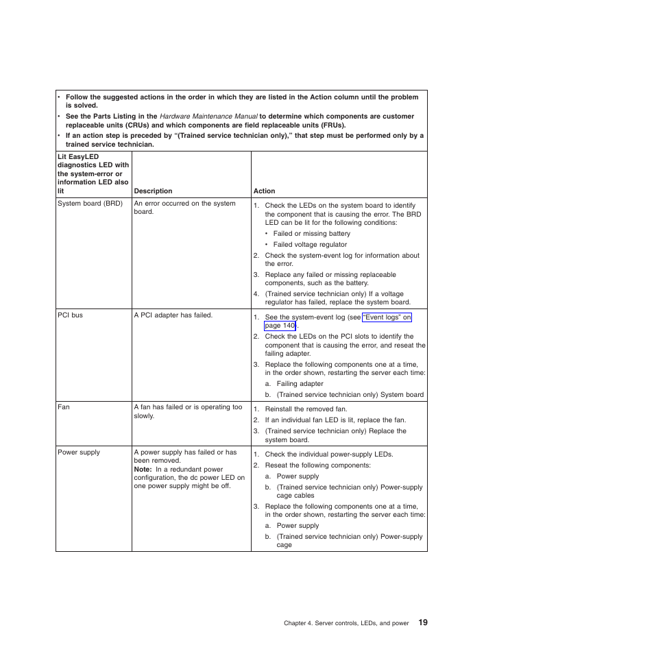 Lenovo ThinkServer TD200x User Manual | Page 35 / 214