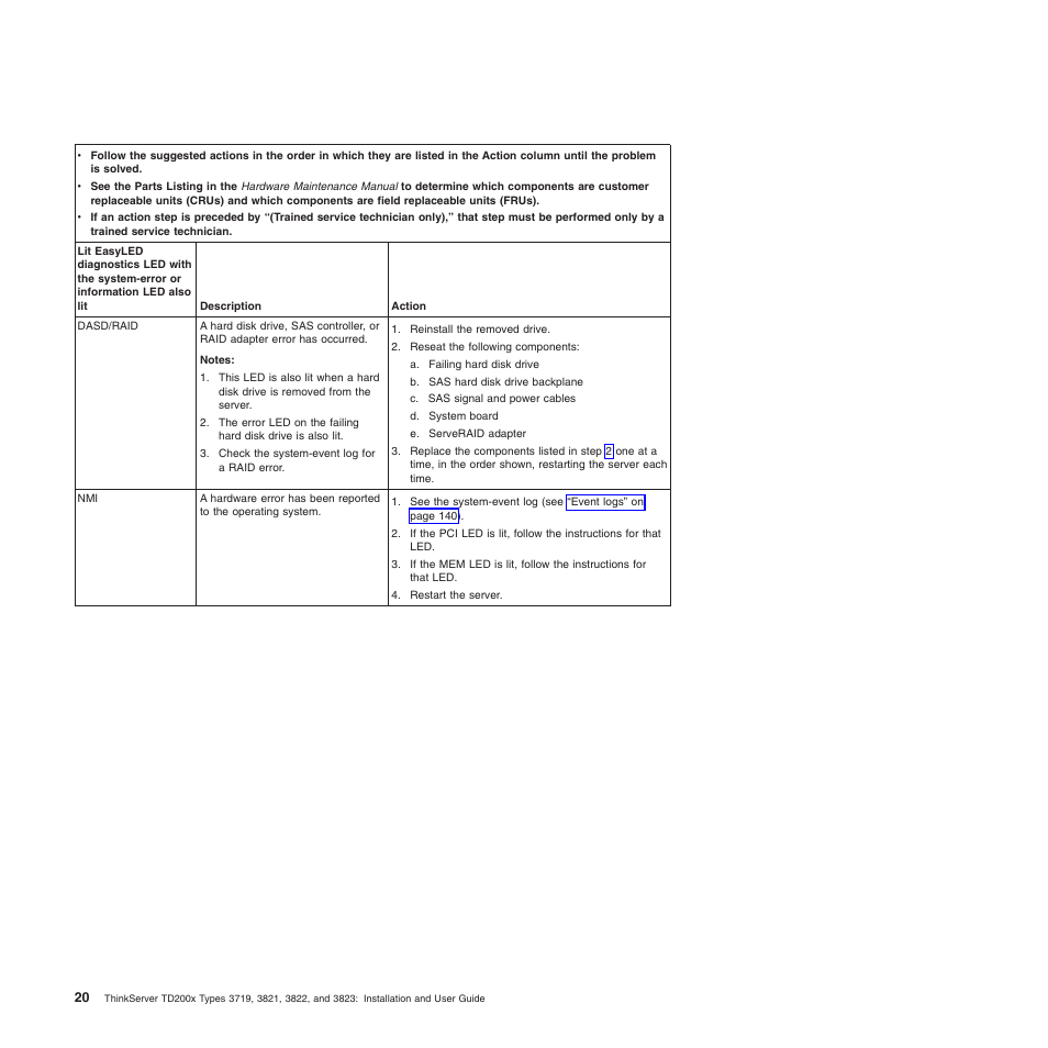 Lenovo ThinkServer TD200x User Manual | Page 36 / 214
