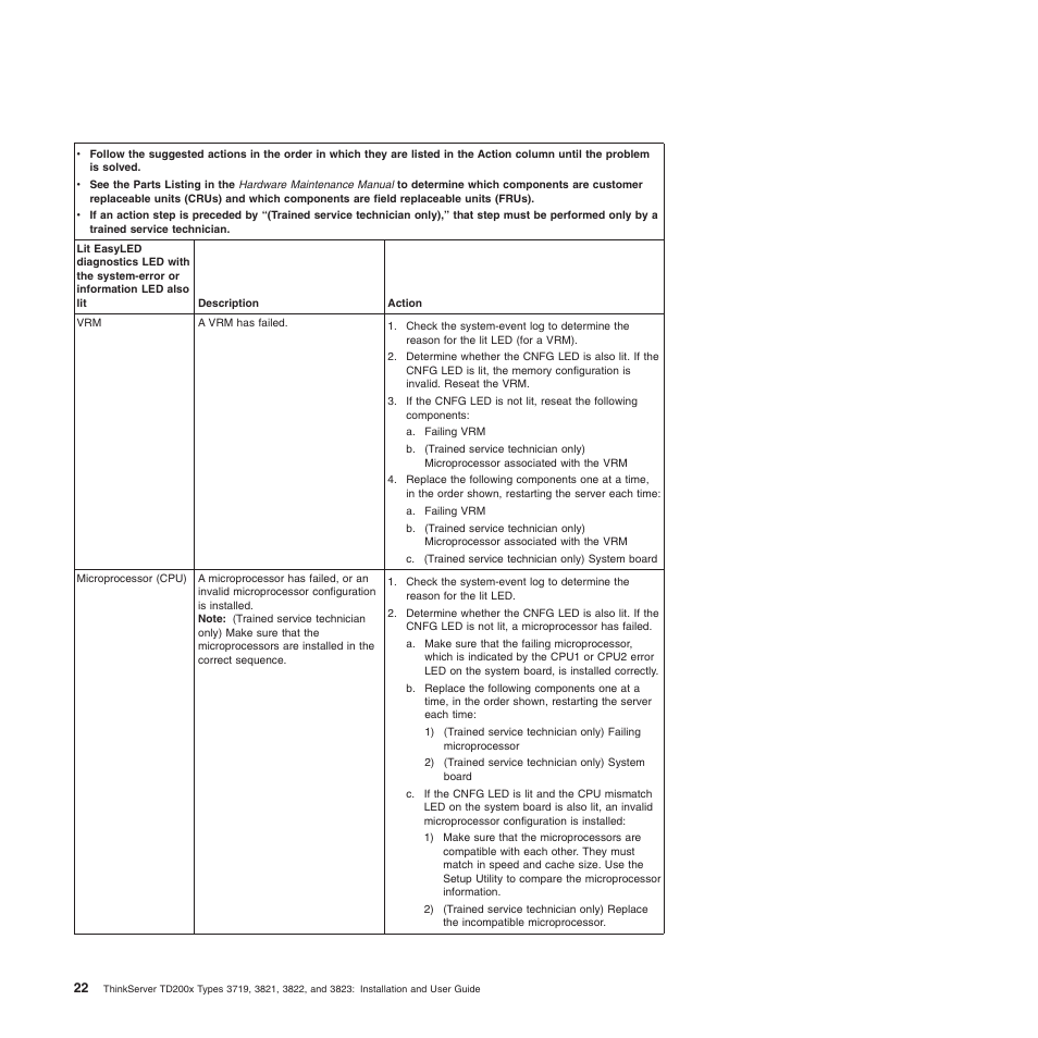 Lenovo ThinkServer TD200x User Manual | Page 38 / 214