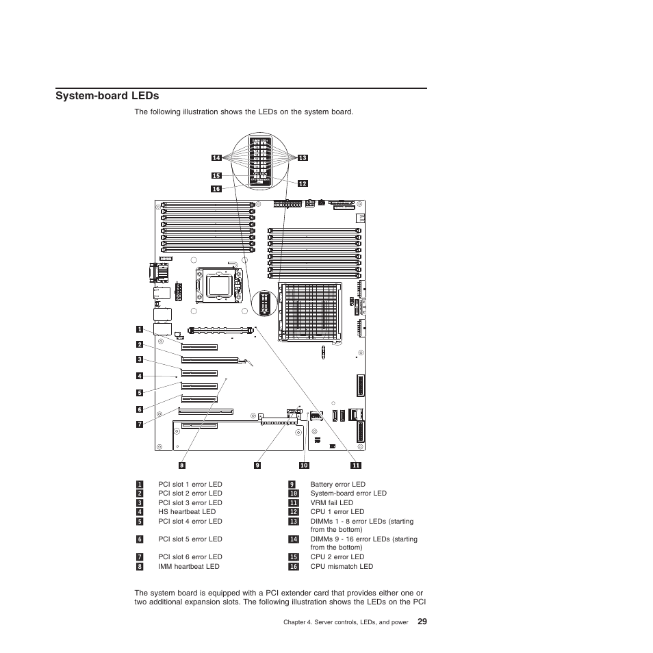 System-board leds | Lenovo ThinkServer TD200x User Manual | Page 45 / 214