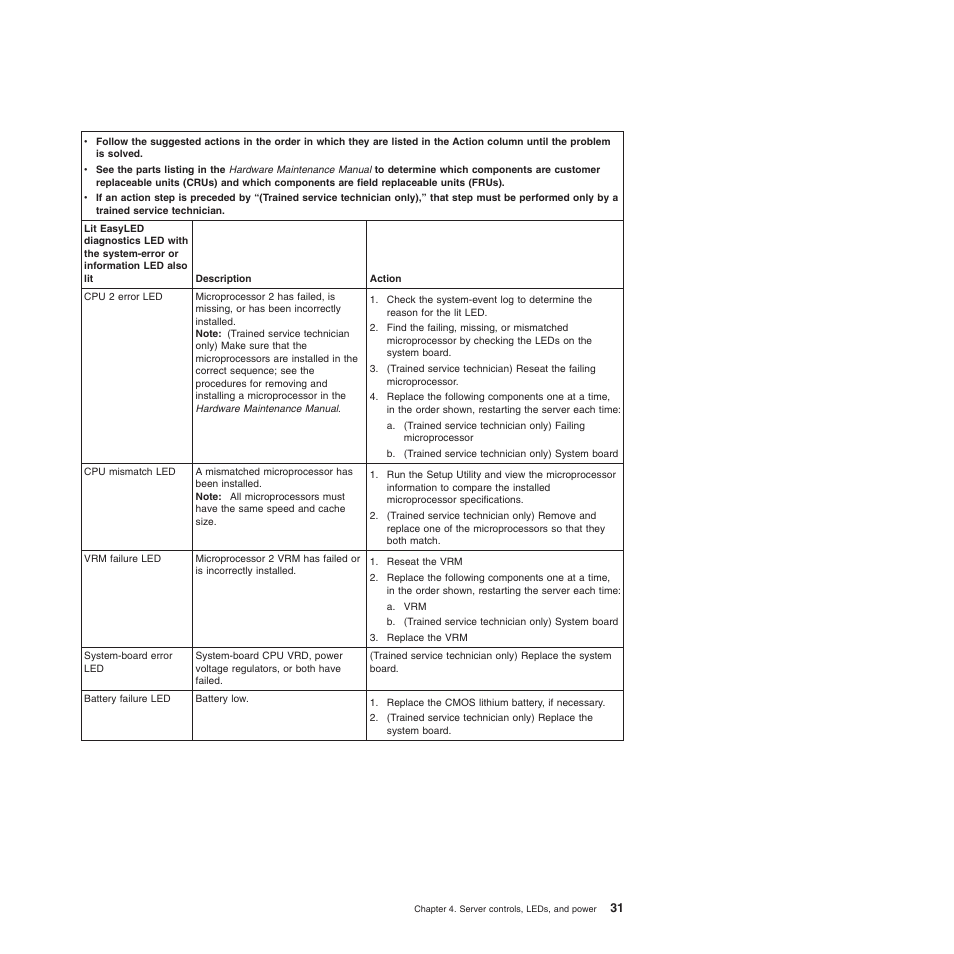 Lenovo ThinkServer TD200x User Manual | Page 47 / 214