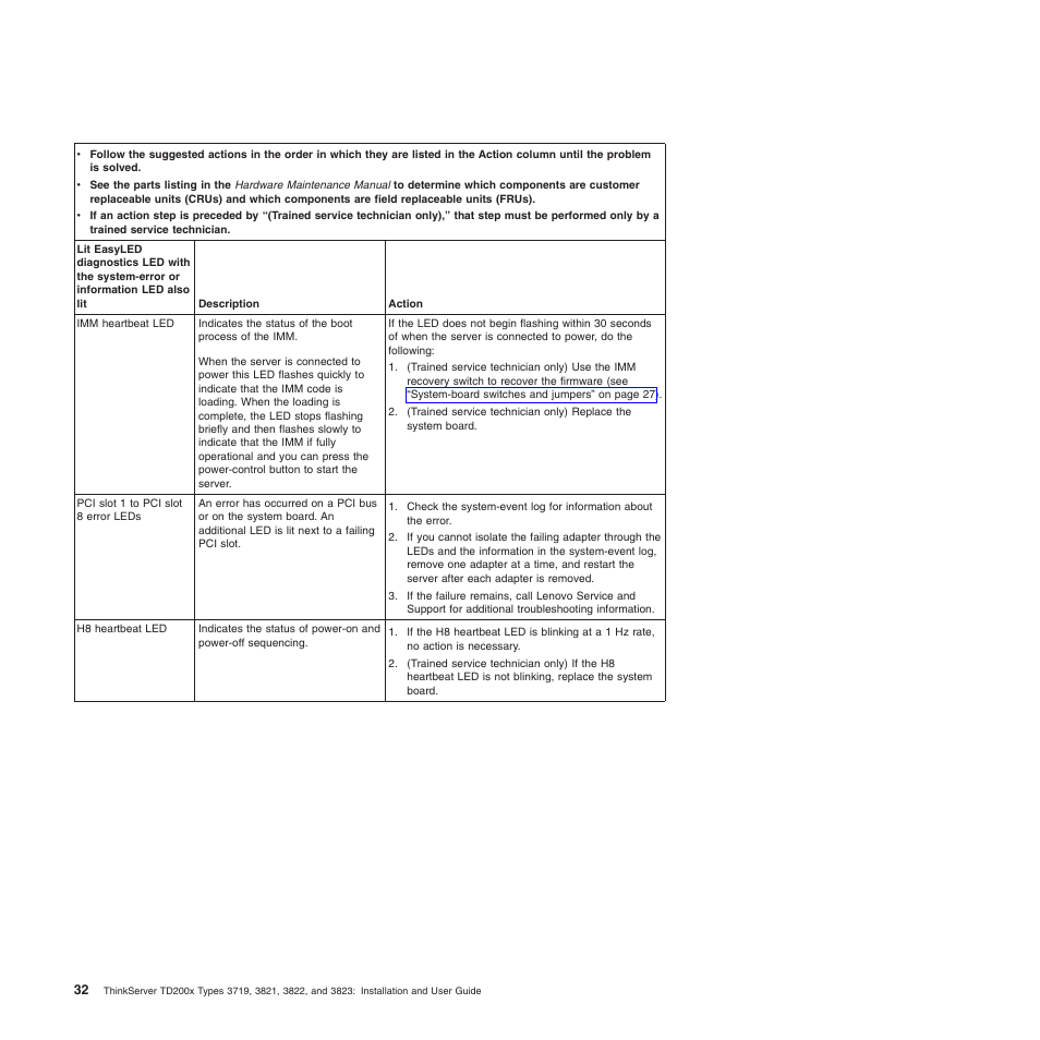 Lenovo ThinkServer TD200x User Manual | Page 48 / 214