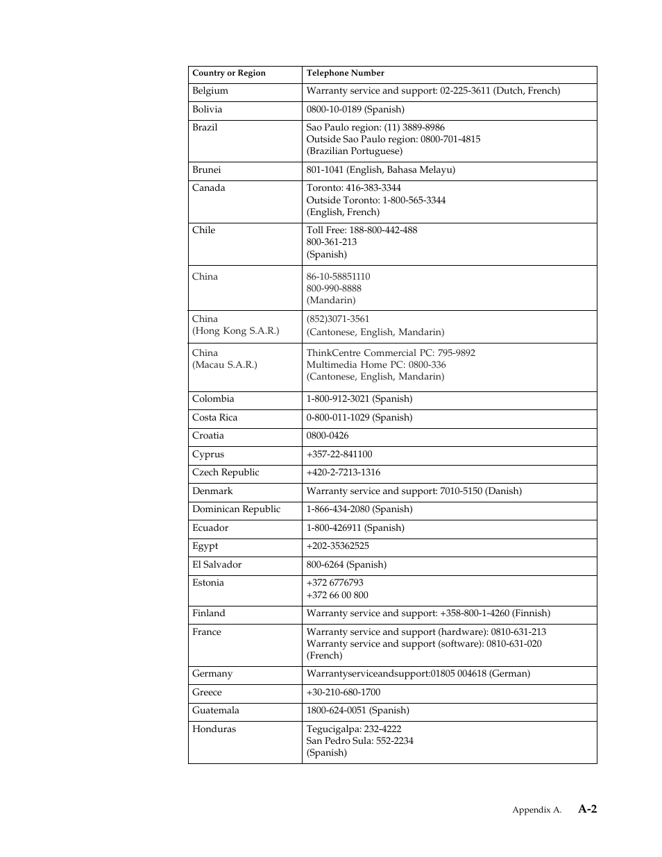 Lenovo ThinkVision LT2024 20 inch LED Backlit LCD Monitor User Manual | Page 32 / 36