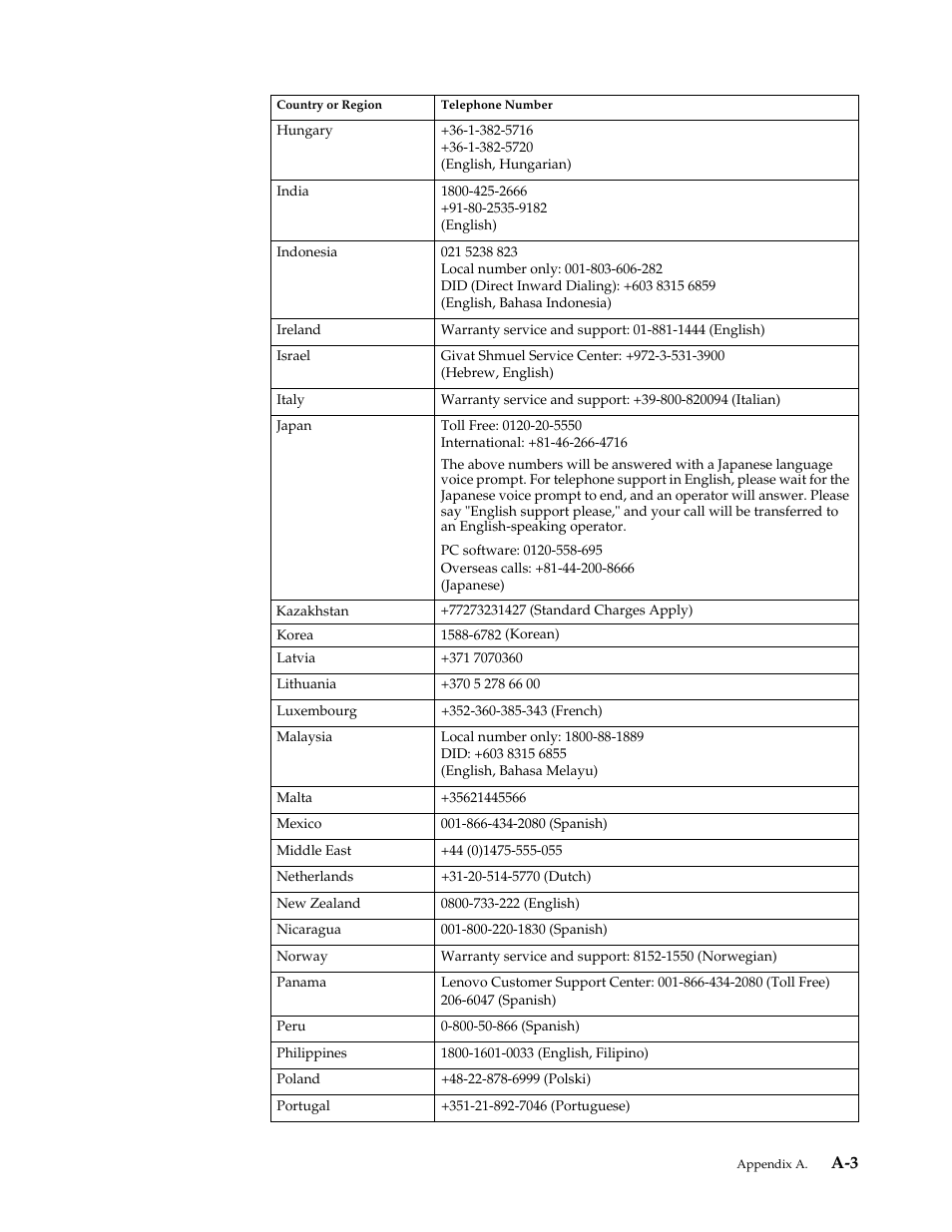 Lenovo ThinkVision LT2024 20 inch LED Backlit LCD Monitor User Manual | Page 33 / 36