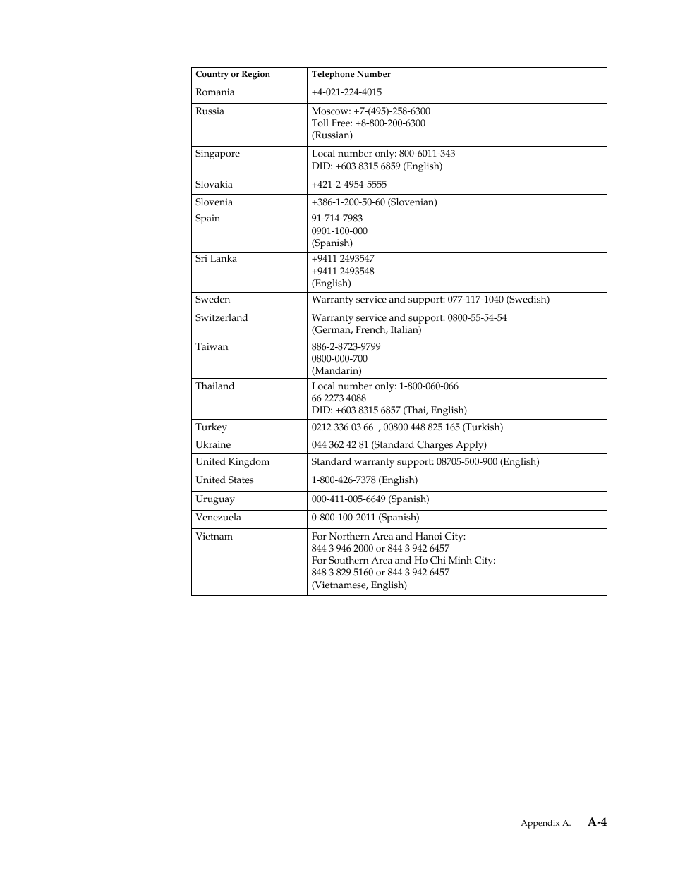 Lenovo ThinkVision LT2024 20 inch LED Backlit LCD Monitor User Manual | Page 34 / 36